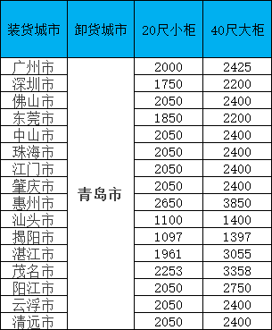 海運價格一覽表|11月青島線·限時特惠！閩粵桂三地攬貨，柜量有限！